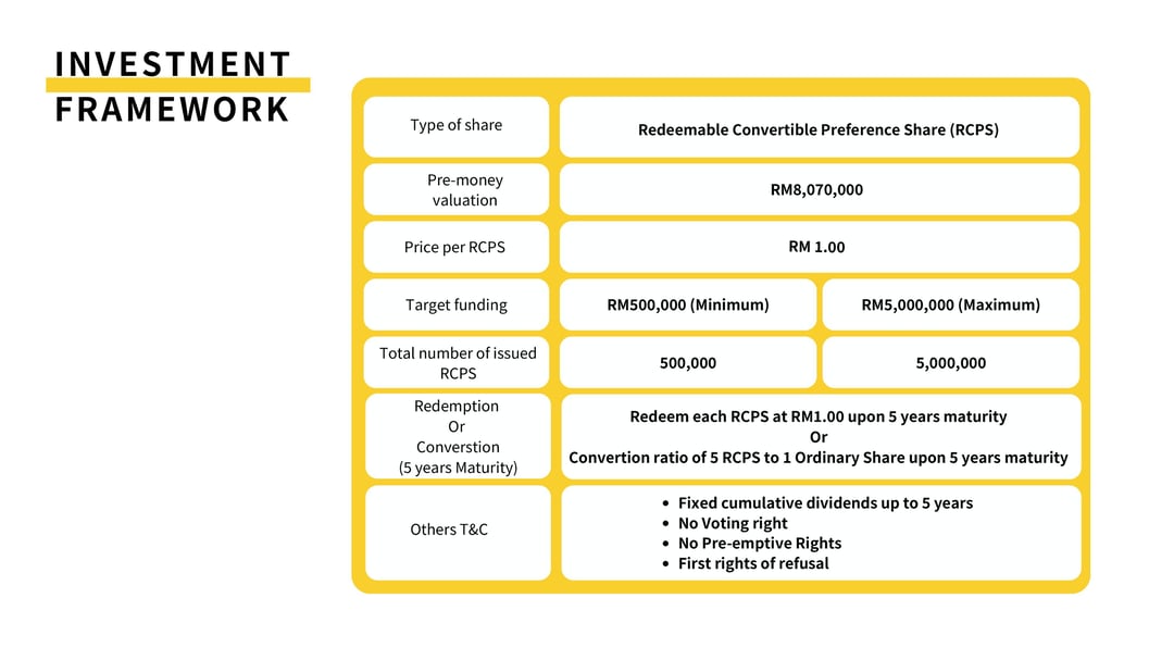 pitch deck 0